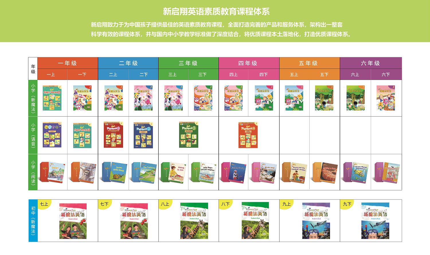 新启翔英语素质教育课程体系